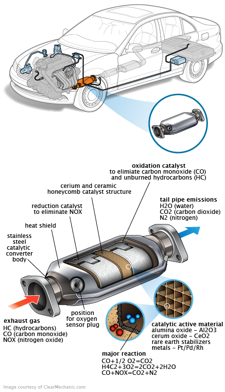 See B3765 repair manual
